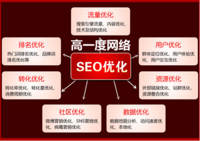 seo 自然流量优化汇总:seo具体怎么优化|2024年08月素材